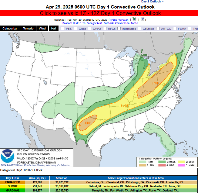 severe outlook us